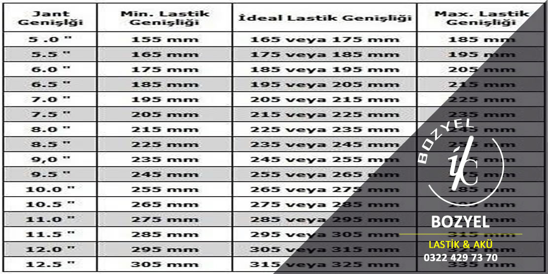 Lastik Üretim Tarihi Lassa Lastik Üretim Tarihi Lassa